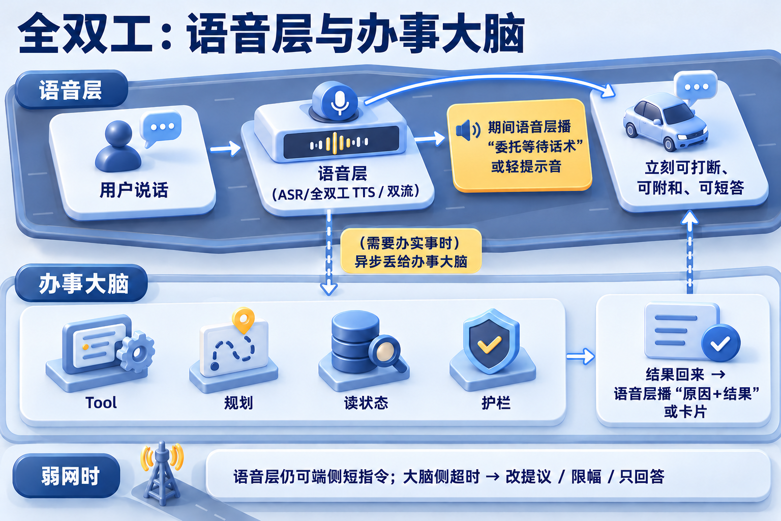 别把手机 Agent 搬上车:从零到一做车载个人 Agent(图ZMTU5NjY4NjA=) - 教程 - 站酷设计师糠糠鸡原创素材 - 站酷ZCOOL