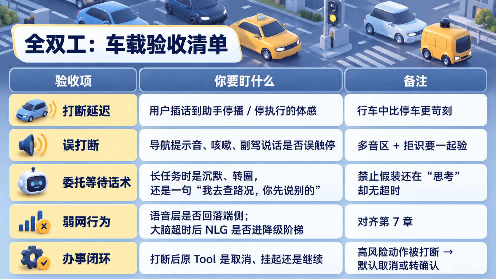 别把手机 Agent 搬上车:从零到一做车载个人 Agent(图ZMTU5NjY4NjQ=) - 教程 - 站酷设计师糠糠鸡原创素材 - 站酷ZCOOL