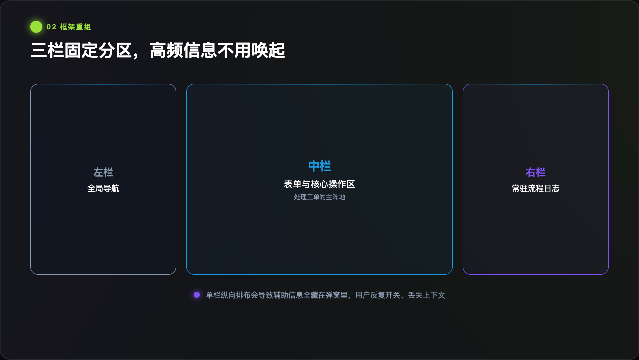 想让B端系统更高效,设计师该做对哪些细节?(图ZMTU5Njg0NDA=) - 观点 - 站酷设计师麦麦爱可乐原创素材 - 站酷ZCOOL