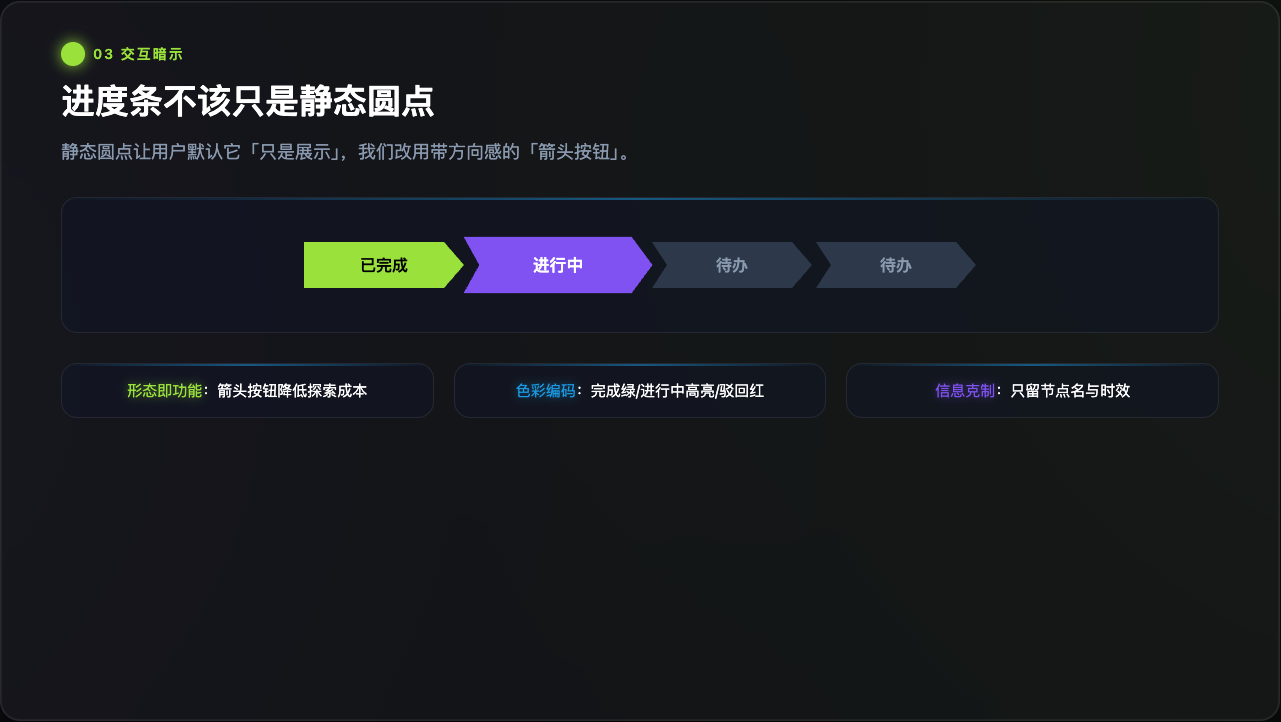 想让B端系统更高效,设计师该做对哪些细节?(图ZMTU5Njg0NDg=) - 观点 - 站酷设计师麦麦爱可乐原创素材 - 站酷ZCOOL