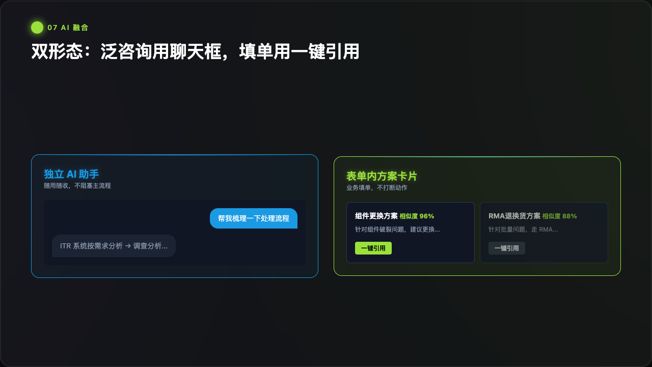 想让B端系统更高效,设计师该做对哪些细节?(图ZMTU5Njg0NzY=) - 观点 - 站酷设计师麦麦爱可乐原创素材 - 站酷ZCOOL