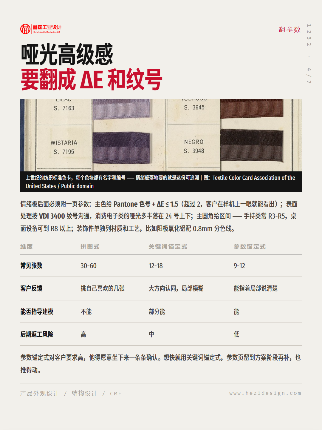 情绪板 40 张客户只认 3 张？砍到 9-12 张才有效（图ZMTU5NjkwNTI=） - 观点 - 站酷设计师赫兹工业设计原创素材 - 站酷ZCOOL