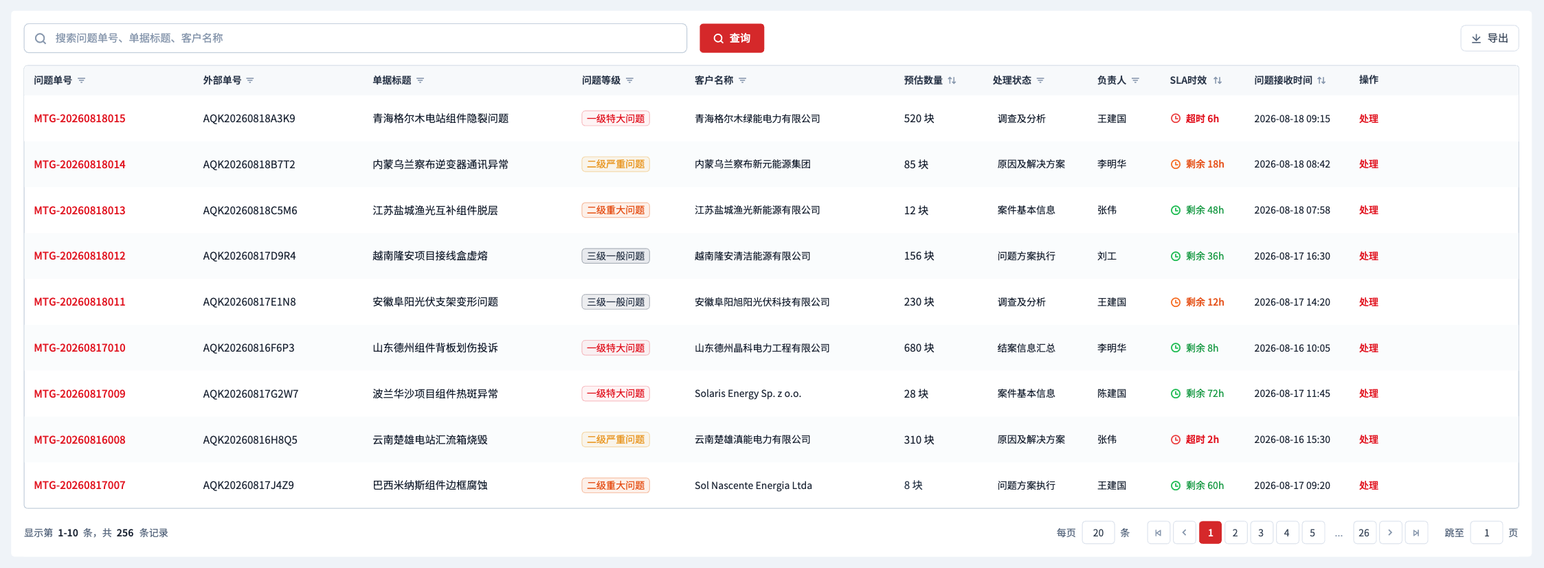 想让B端系统更高效,设计师该做对哪些细节?(图ZMTU5NjkxNjA=) - 观点 - 站酷设计师麦麦爱可乐原创素材 - 站酷ZCOOL