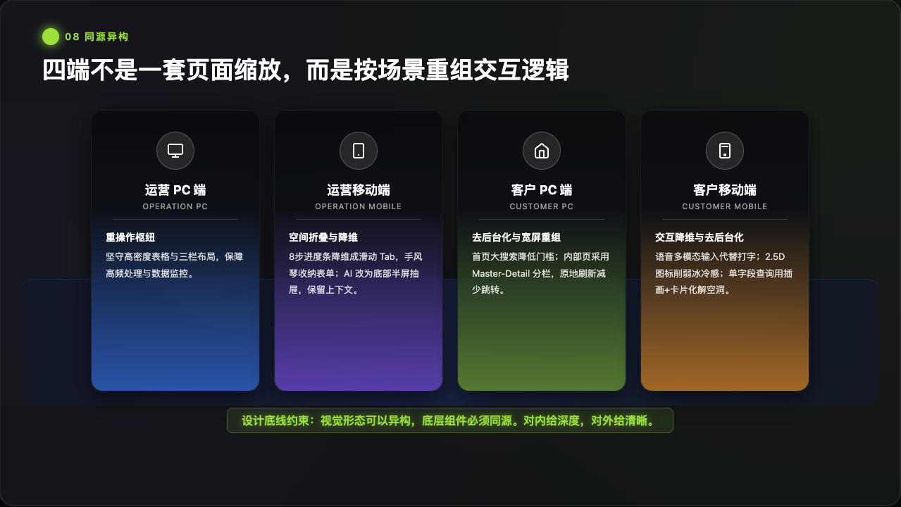 想让B端系统更高效,设计师该做对哪些细节?(图ZMTU5NzA5OTI=) - 观点 - 站酷设计师麦麦爱可乐原创素材 - 站酷ZCOOL