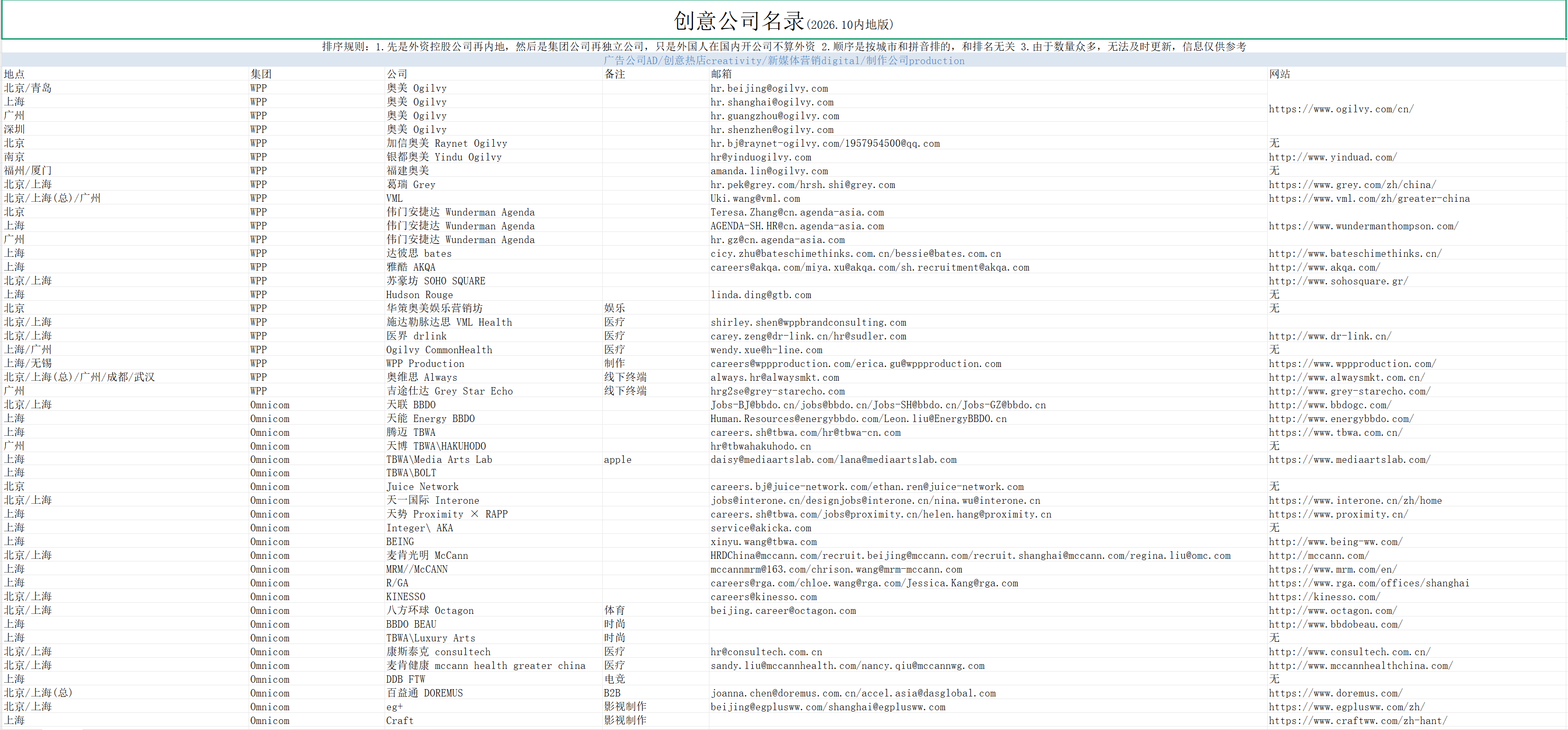 设计工具文档——超全创意公司名录（图ZMTU5NzEzNDA=） - 资讯 - 站酷设计师卖设计治病原创素材 - 站酷ZCOOL