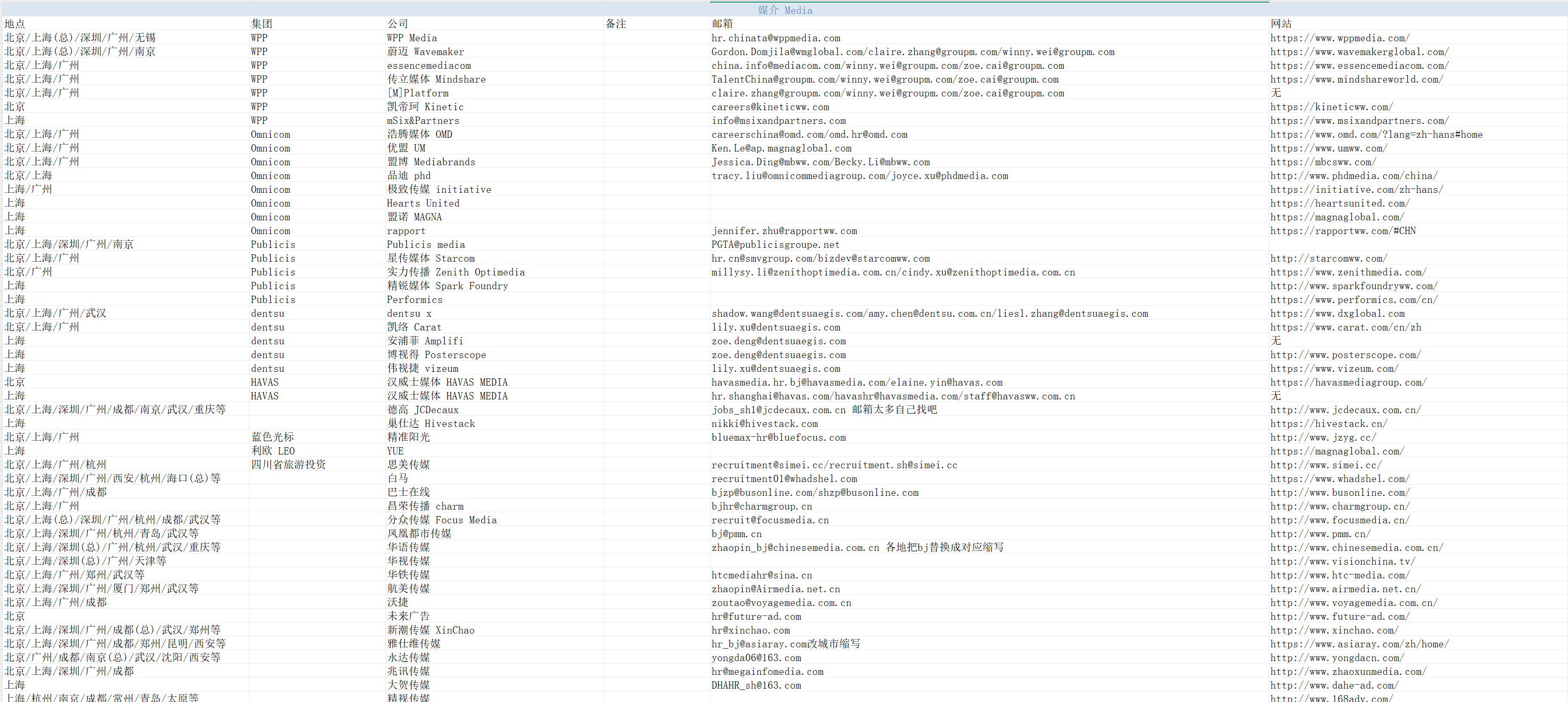 设计工具文档——超全创意公司名录（图ZMTU5NzEzNTY=） - 资讯 - 站酷设计师卖设计治病原创素材 - 站酷ZCOOL