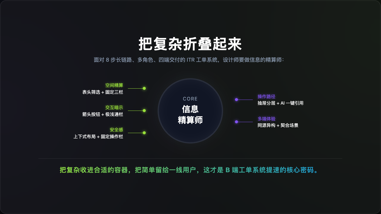 想让B端系统更高效,设计师该做对哪些细节?(图ZMTU5NzEzODQ=) - 观点 - 站酷设计师麦麦爱可乐原创素材 - 站酷ZCOOL