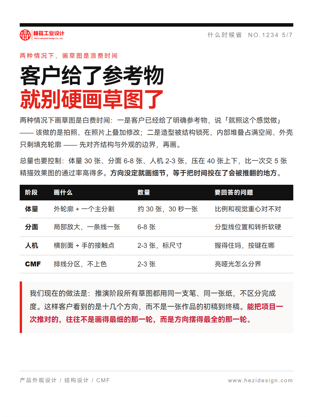 画得漂亮却过不了稿？草图只画三类就够（图ZMTU5NzE4MTY=） - 观点 - 站酷设计师赫兹工业设计原创素材 - 站酷ZCOOL