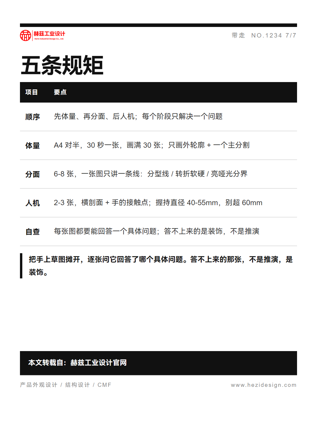 画得漂亮却过不了稿？草图只画三类就够（图ZMTU5NzE4MjQ=） - 观点 - 站酷设计师赫兹工业设计原创素材 - 站酷ZCOOL