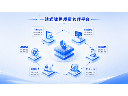 一站式数据质量管理平台(个人主页-ZNzQzMDU5ODg=) - AI作品 - 站酷设计师熊猫爱吃小竹子原创素材 - 站酷ZCOOL