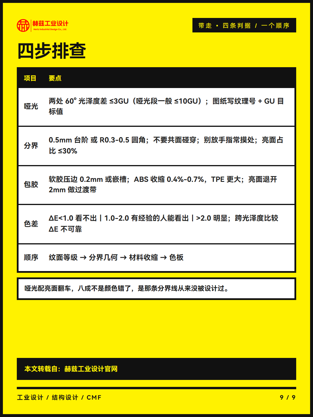 产品哑光配亮面看着廉价，问题出在那条分界线（图ZMTU5NzU1NzI=） - 观点 - 站酷设计师赫兹工业设计原创素材 - 站酷ZCOOL