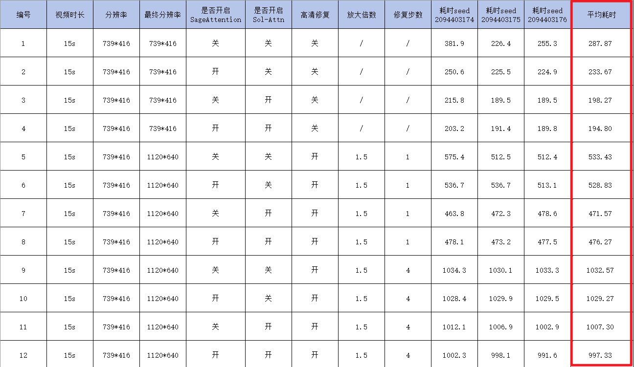 MiniMaxH3整合包更新：长视频模式上线，特效Token+双加速！（图ZMTU5NzYzNzI=） - 教程 - 站酷设计师野鹿志原创素材 - 站酷ZCOOL