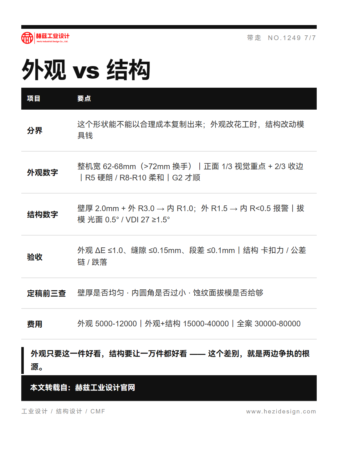 外观设计和结构设计，差在一个圆角的两毫米（图ZMTU5Nzg5MDQ=） - 观点 - 站酷设计师赫兹工业设计原创素材 - 站酷ZCOOL