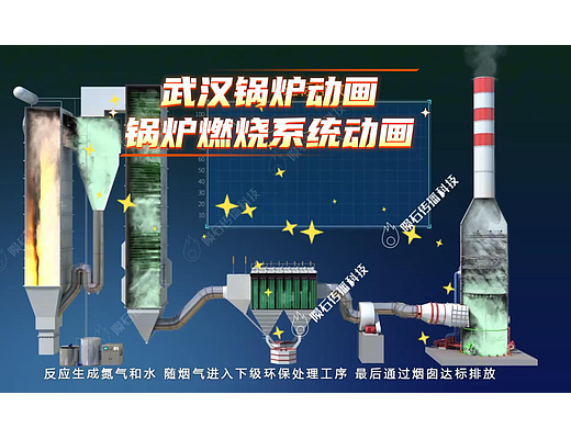 武汉锅炉燃烧动画,看懂炉膛高温焚烧全过程