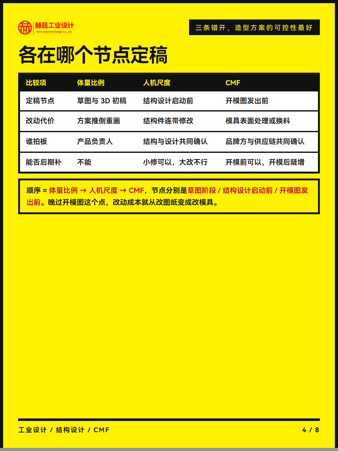 产品造型设计的三要素，省掉结构那项（图ZMTU5ODA5MTI=） - 观点 - 站酷设计师赫兹工业设计原创素材 - 站酷ZCOOL