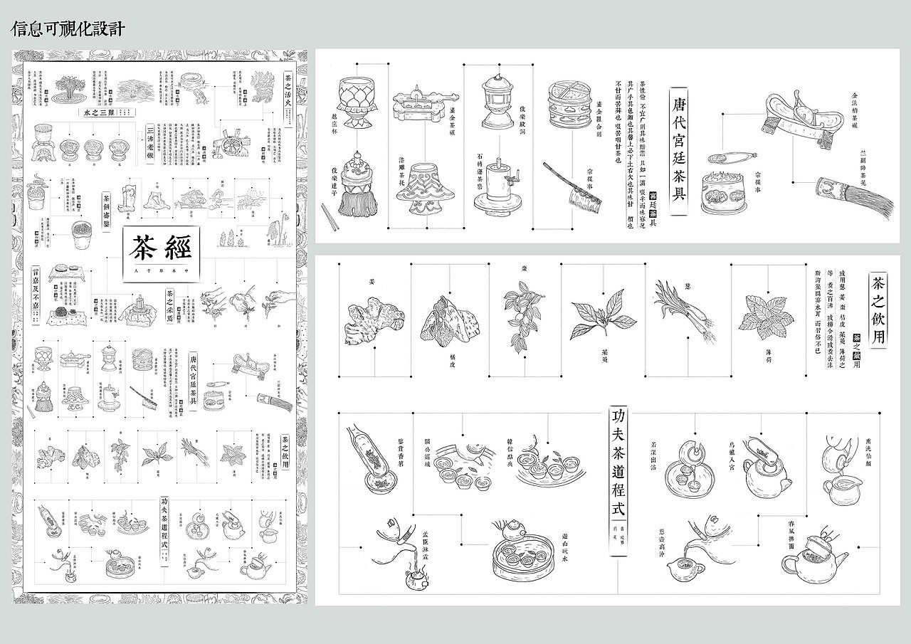 “人于草木中”《茶经》信息可视化设计