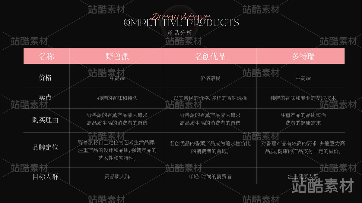 品牌全案 提案源文件（主预览-9906） - 未分类 - 站酷设计师酸辣土豆丝EDSIGN原创素材 - 站酷ZCOOL
