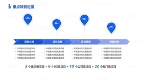 A4【扁平化風】一份簡約實用的年終工作總結(jié)商務模板2（導航-117893） - 未分類 - 站酷設計師木先生iPPT原創(chuàng)素材 - 站酷ZCOOL
