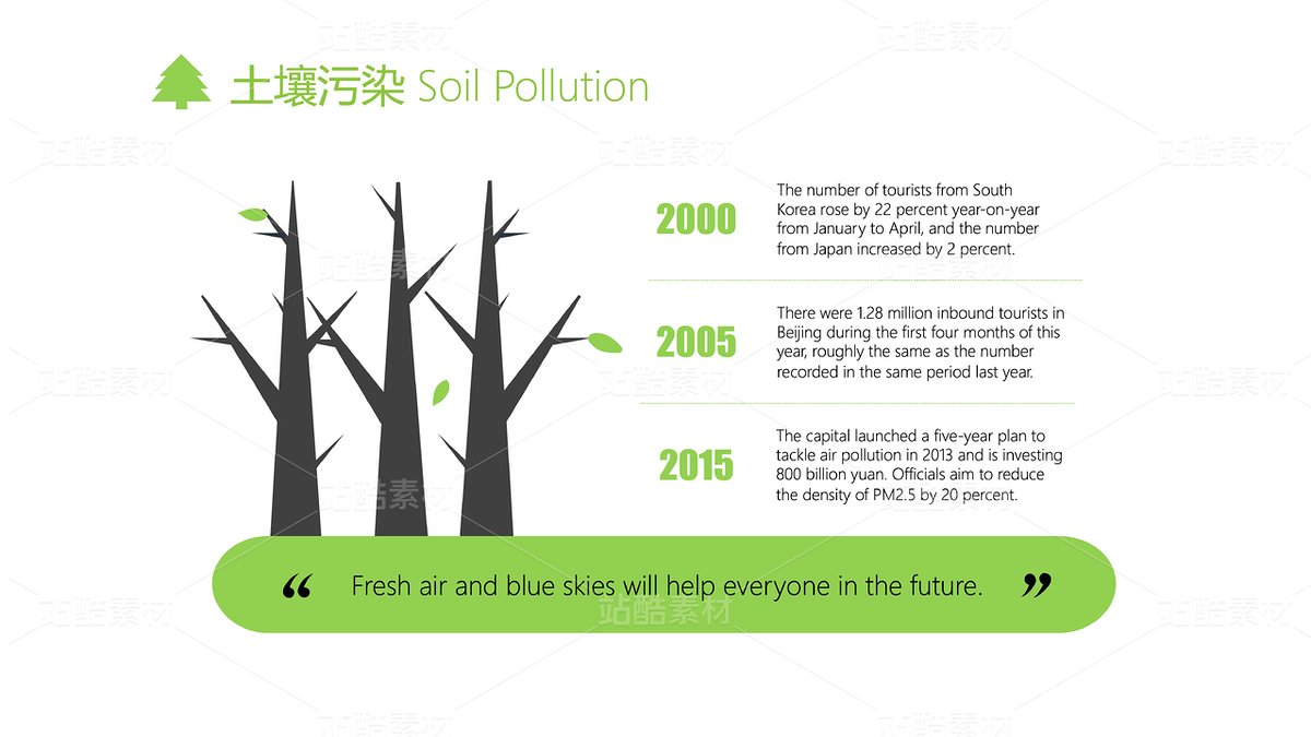 B10【小清新-扁平化】生态公益宣传&新能源环保技术（主预览-9123393） - 未分类 - 站酷设计师木先生iPPT原创素材 - 站酷ZCOOL