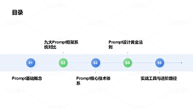 AI Prompt工程深度解析PPT（导航-10077077） - 未分类 - 站酷设计师姚进步原创素材 - 站酷ZCOOL