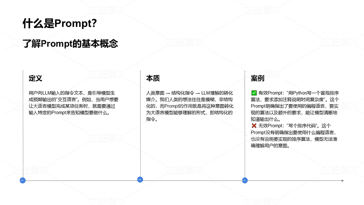 AI Prompt工程深度解析PPT（主预览-10077079） - 未分类 - 站酷设计师姚进步原创素材 - 站酷ZCOOL