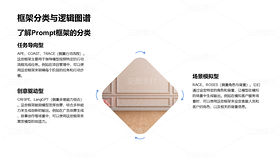 AI Prompt工程深度解析PPT（导航-10077082） - 未分类 - 站酷设计师姚进步原创素材 - 站酷ZCOOL