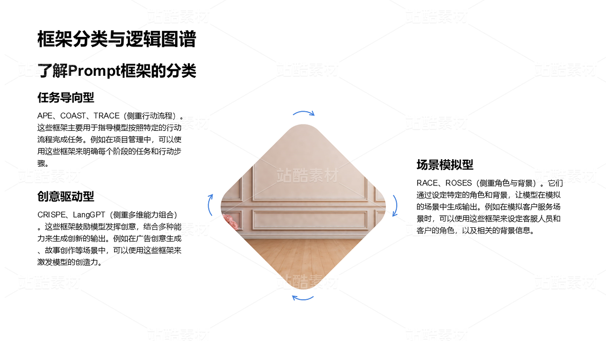 AI Prompt工程深度解析PPT（主预览-10077082） - 未分类 - 站酷设计师姚进步原创素材 - 站酷ZCOOL