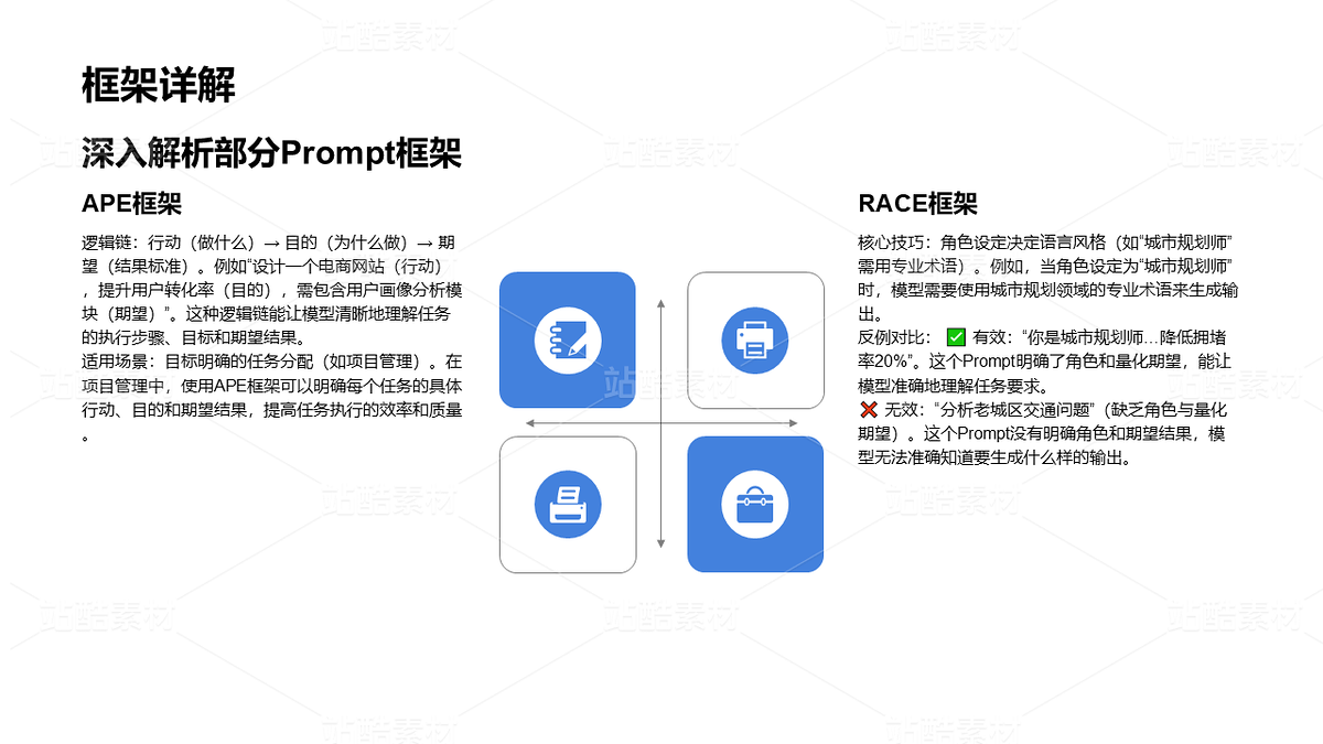 AI Prompt工程深度解析PPT（主预览-10077083） - 未分类 - 站酷设计师姚进步原创素材 - 站酷ZCOOL