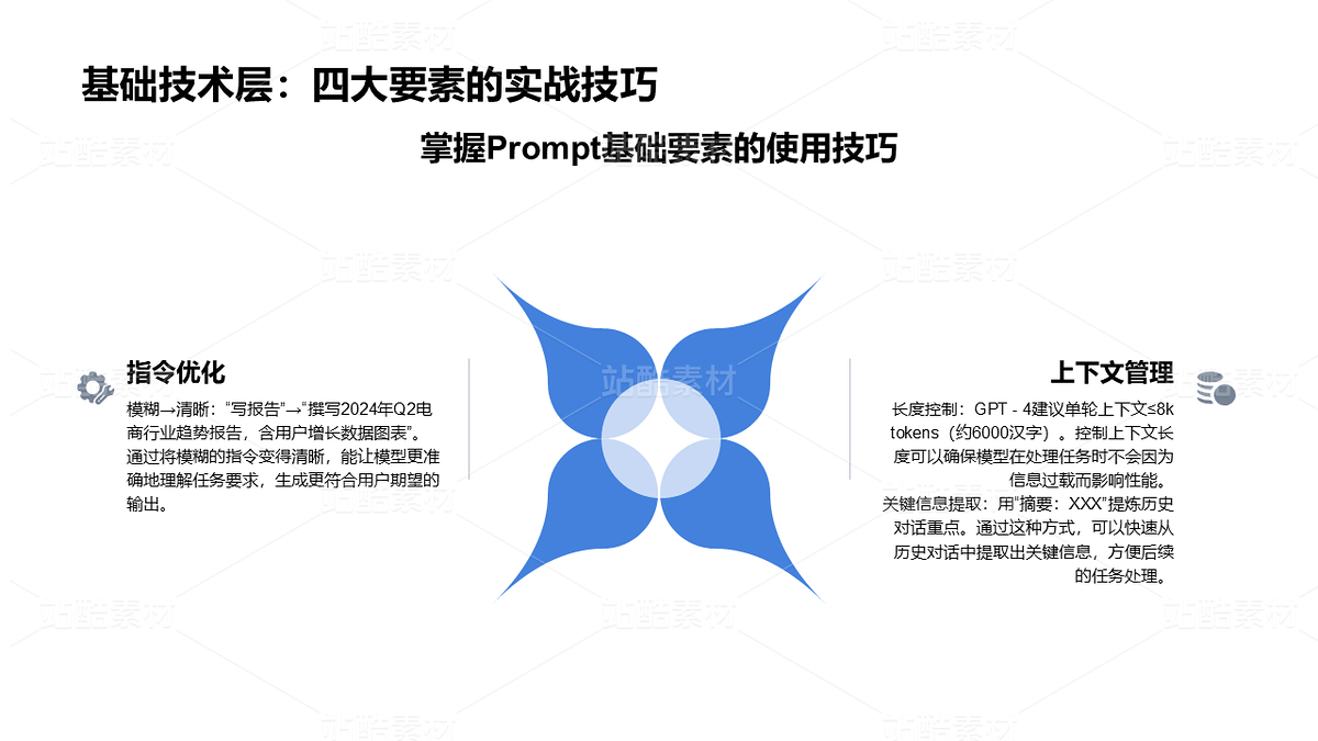 AI Prompt工程深度解析PPT（主预览-10077085） - 未分类 - 站酷设计师姚进步原创素材 - 站酷ZCOOL
