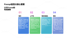 AI Prompt工程深度解析PPT（导航-10077080） - 未分类 - 站酷设计师姚进步原创素材 - 站酷ZCOOL