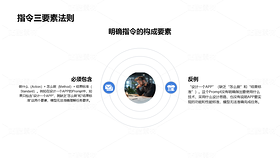 AI Prompt工程深度解析PPT（导航-10077088） - 未分类 - 站酷设计师姚进步原创素材 - 站酷ZCOOL