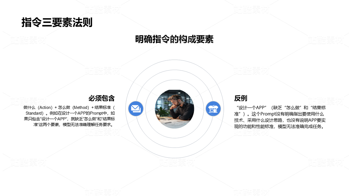AI Prompt工程深度解析PPT（主预览-10077088） - 未分类 - 站酷设计师姚进步原创素材 - 站酷ZCOOL