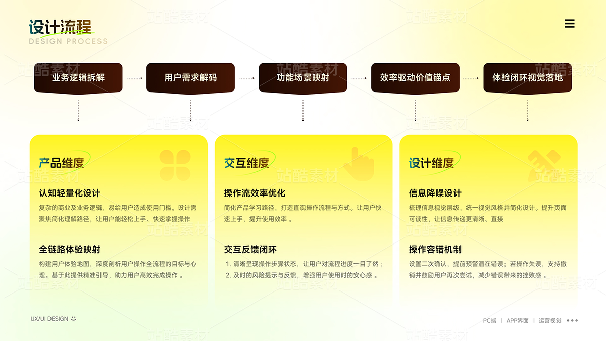 柠檬黄主题UI作品集模版（主预览-13090315） - 未分类 - 站酷设计师进击滴设计师原创素材 - 站酷ZCOOL