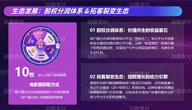 全国私人影院院线门店合作招募（导航-13093305） - 未分类 - 站酷设计师晨玉原创素材 - 站酷ZCOOL