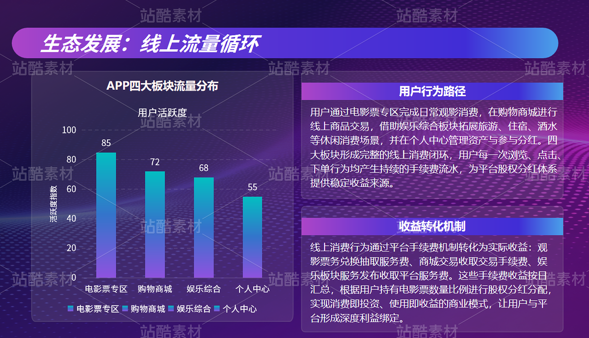 全国私人影院院线门店合作招募（主预览-13093304） - 未分类 - 站酷设计师晨玉原创素材 - 站酷ZCOOL