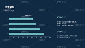 企业经营月报与周报视觉包|可编辑PPT+Excel数据看板(导航-13095048) - 未分类 - 站酷设计师骆笙原创素材 - 站酷ZCOOL