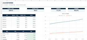企业经营月报与周报视觉包|可编辑PPT+Excel数据看板(导航-13095049) - 未分类 - 站酷设计师骆笙原创素材 - 站酷ZCOOL