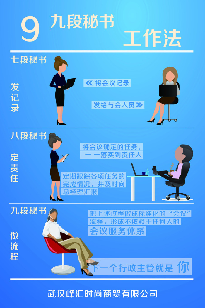 企业管理九段秘书工作法展板